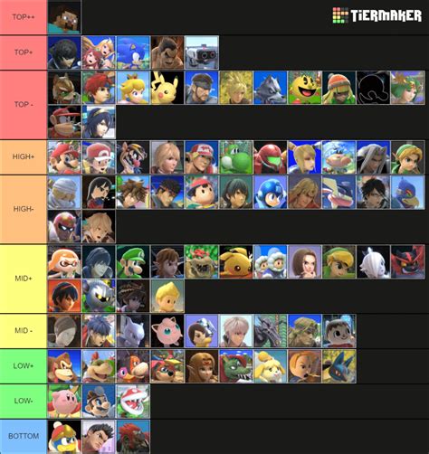 smash bros reddit|smash bros tier list reddit.